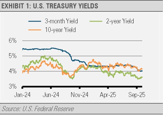Treasury Yields