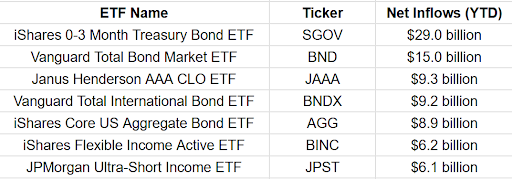Hot Fixed Income ETFs in 2025