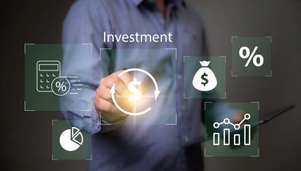 Investments, Acquisitions, and Competition