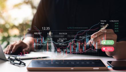 Main Management Market Note: October 24, 2025