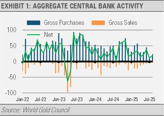 aggregate central bank activity