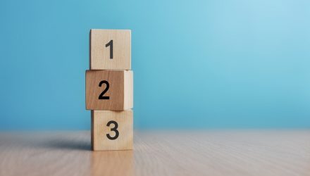 3 Rising Stocks in Active Small C ap ETF TMSL