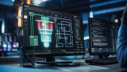 Get Quantum Computing Exposure in THNQ