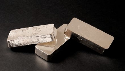 Energy Transition Positions Silver for Additional Upside