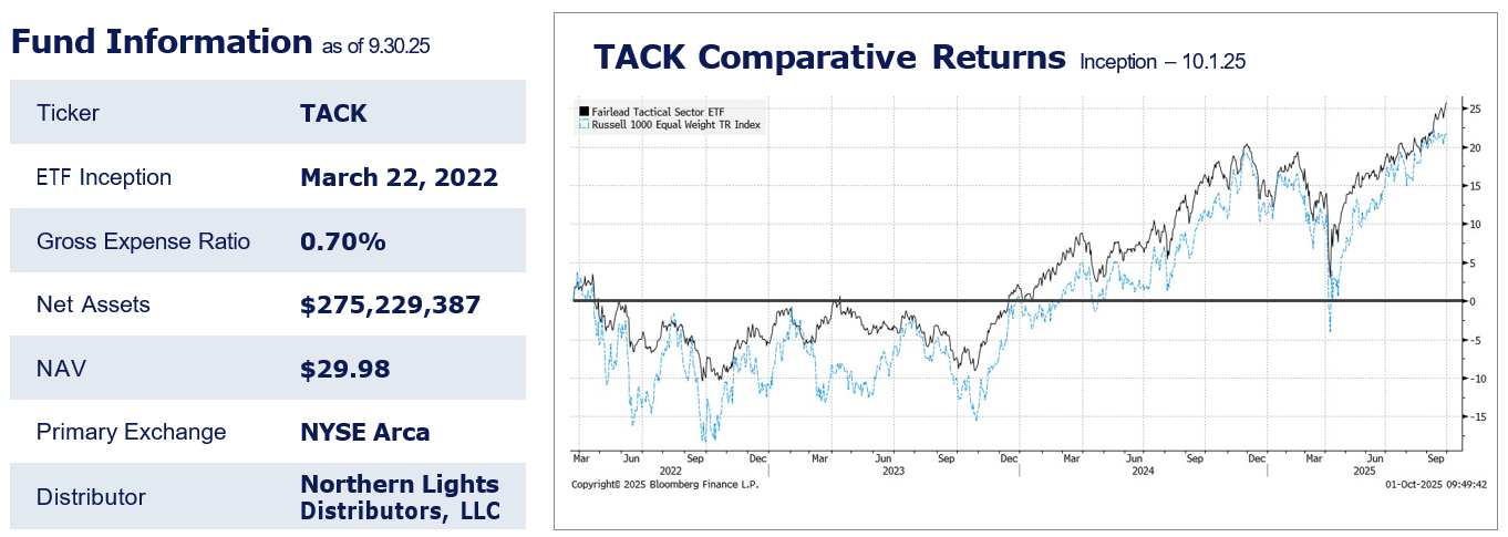 Fund info and comparative returns
