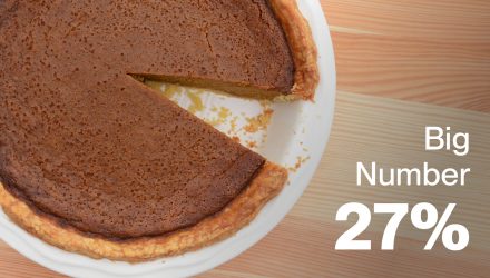 BIG NUMBER | 27% | Double-Check Your Diversification