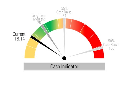 Cash Indicator