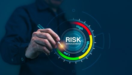 Fed Watch: 'Risk Management' Continues