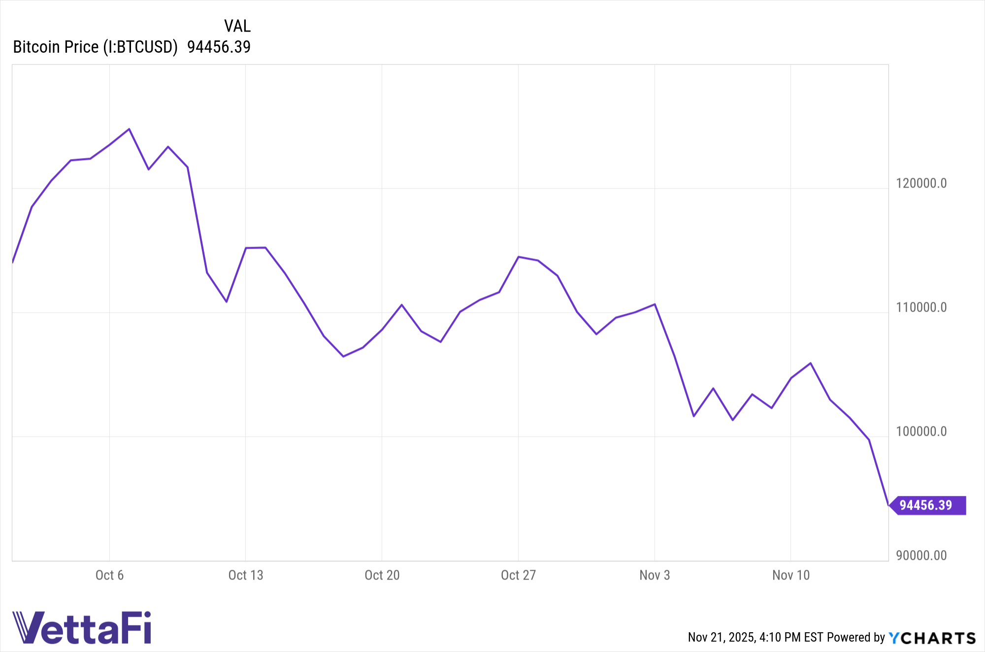 IBTCUSD CBOL chart