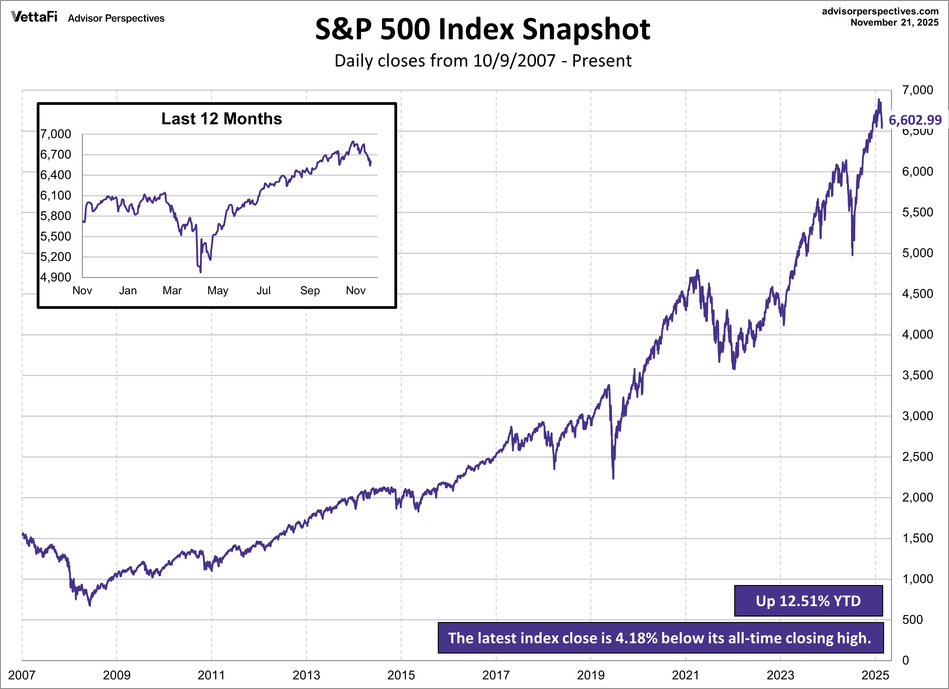 SPX Snapshot