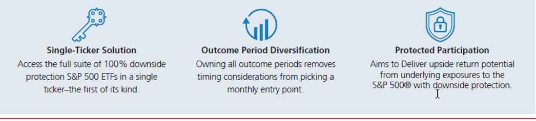 Tariff Turmoil Calls for a Hedged Equity Approach