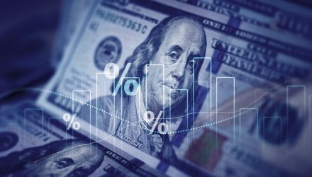 The Right ETF for Today’s Interest Rate Environment