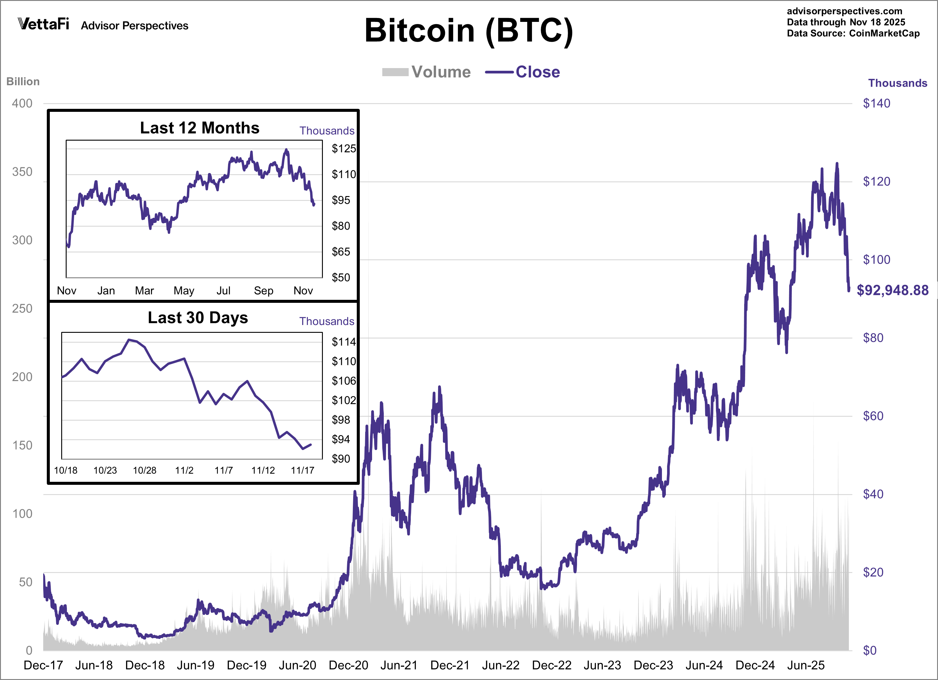 bitcoin chart 1