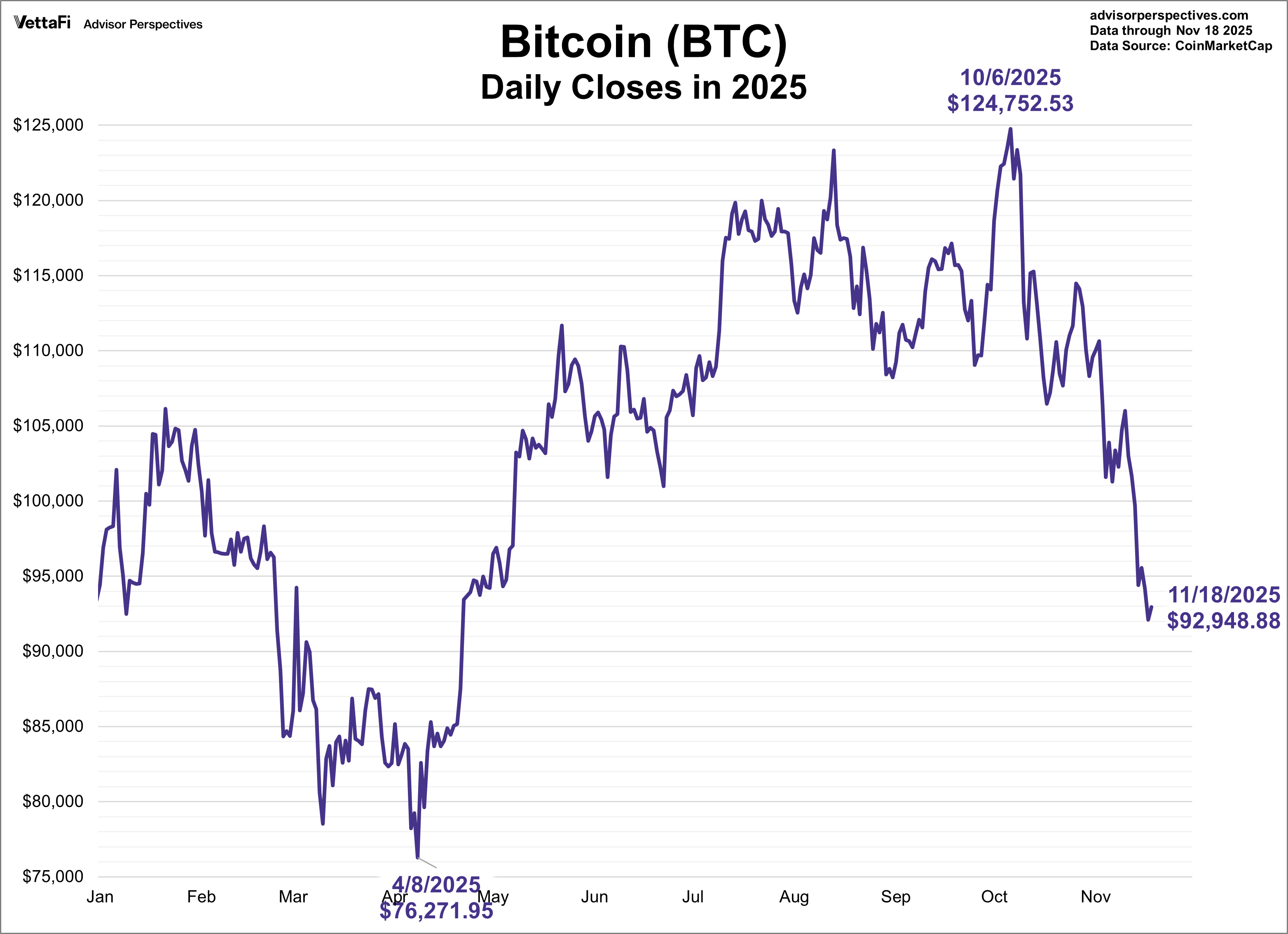 bitcoin chart 2