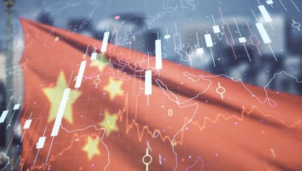 China ETFs’ Paradox: Winning But Ignored in 2025 