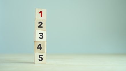 Direxion's 5 Single-Stock ETFs, Including Coinbase and Robinhood