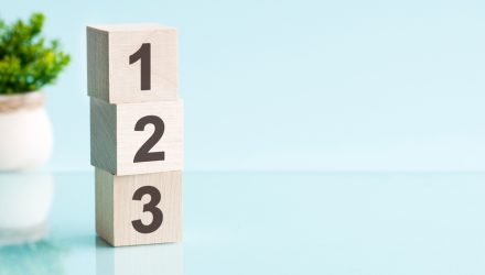 Three Reasons to Add Income to Portfolios Now