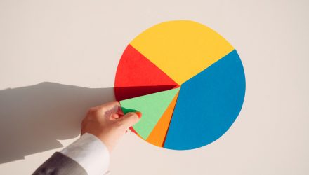 Market Broadening a Key Question for Advisors in 2026