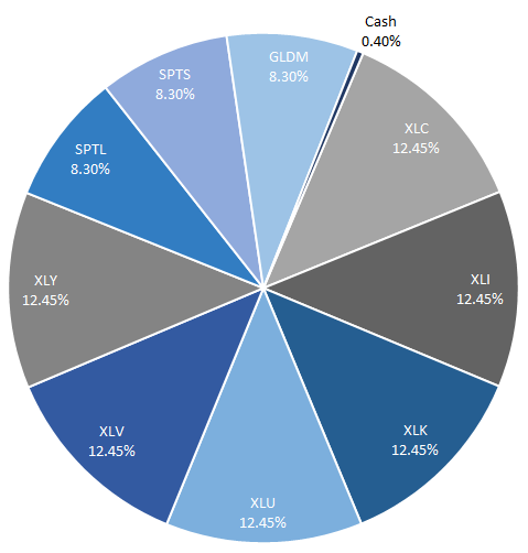 december model positions