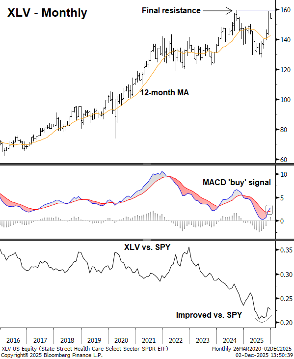 XLV Monthly