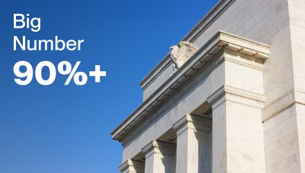 BIG NUMBER | 90%+ | December Rate Cut Seems All But Assured