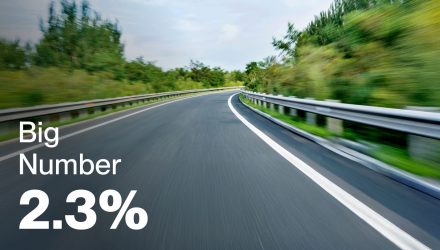 BIG NUMBER | 2.3% | A Brighter Outlook for 2026