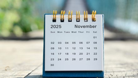 Moving Averages of the Ivy Portfolio and S&P 500: November 2025