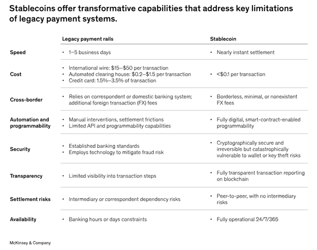Stablecoin offers transformative capabilities