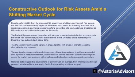 Constructive Outlook for Risk Assets Amid a Shifting Market Cycle
