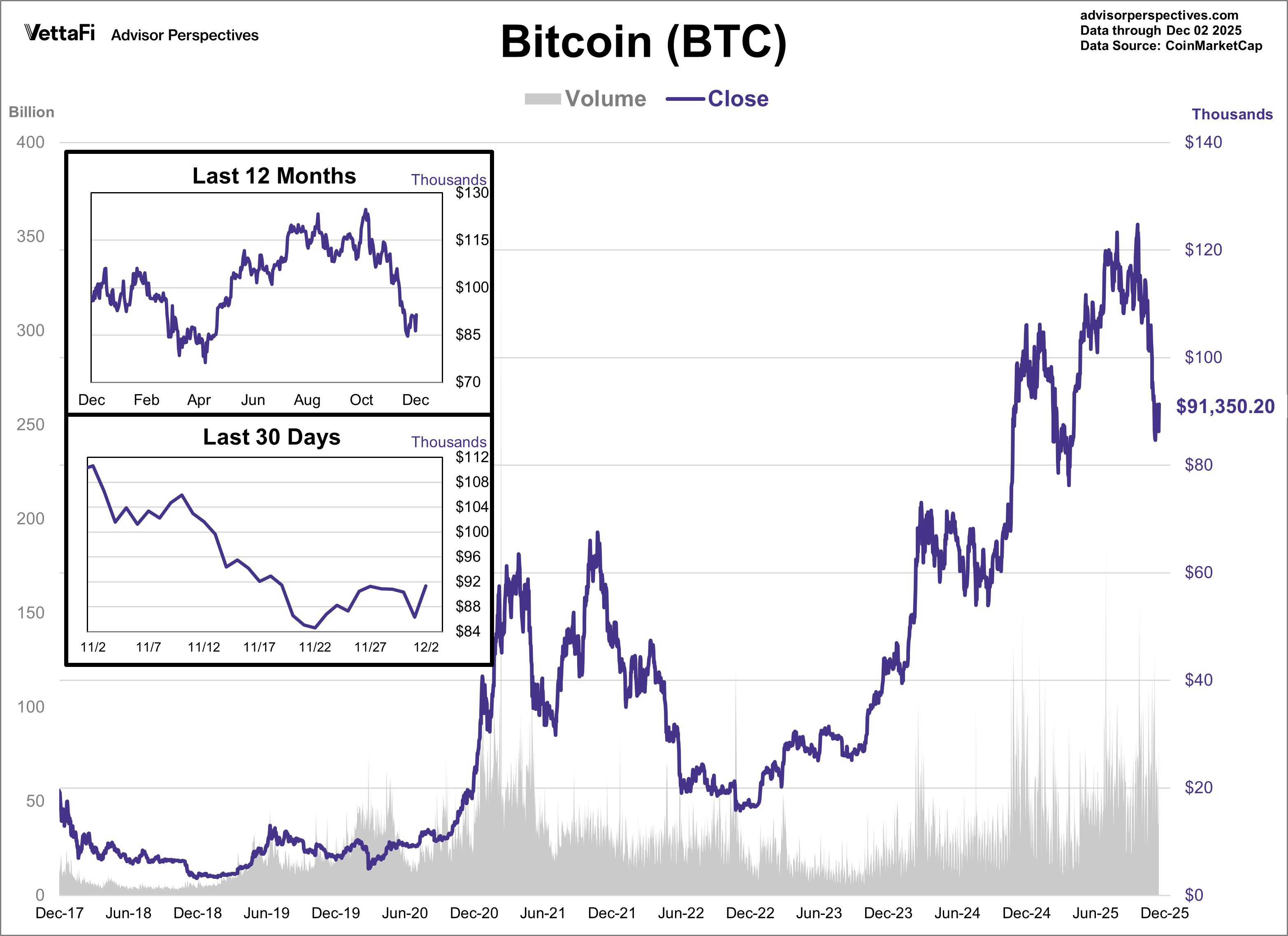 Bitcoin (BTC)