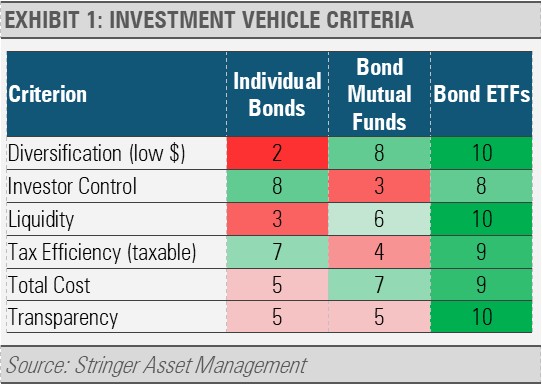 investment vehicle criteria
