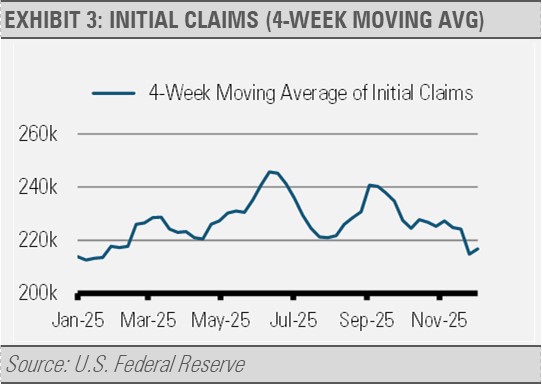 initial claims