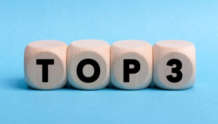 Disruptive Theme of the Week: Top 3 Heavy Metal Themes YTD