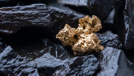 Global X Launches Gold Miners ETF
