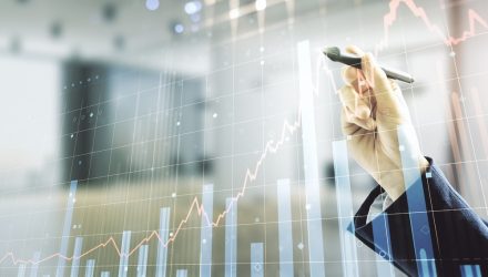 Don’t Predict, Prepare for Macro Uncertainty