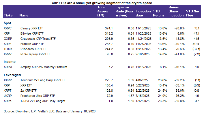XRP ETFs