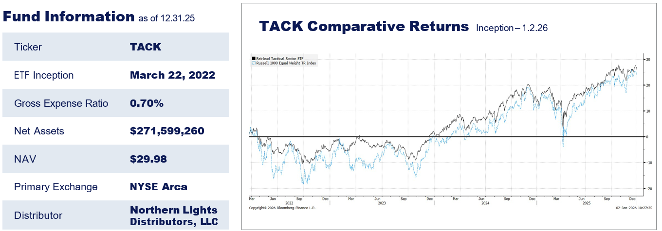 TACK Fund Information and Comparative Returns