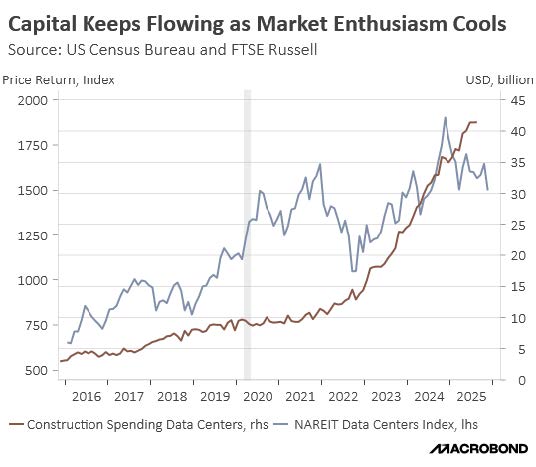 Capital Flows, Market Enthusiasm Cools