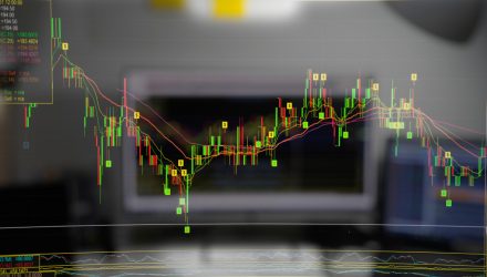 Evaluating Equity Exposure Through the Free Cash Flow Lens