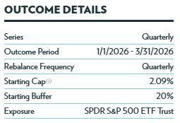 BALT outcome details