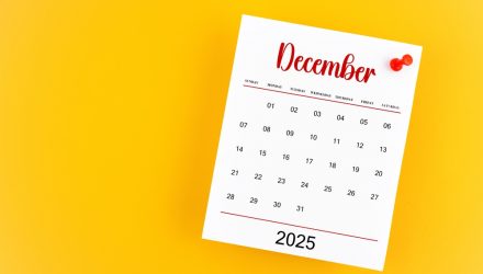 Moving Averages of the Ivy Portfolio and S&P 500: December 2025
