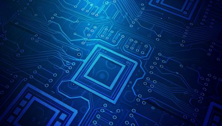 Equal Sector Strategy Reduces Tech Concentration Risk