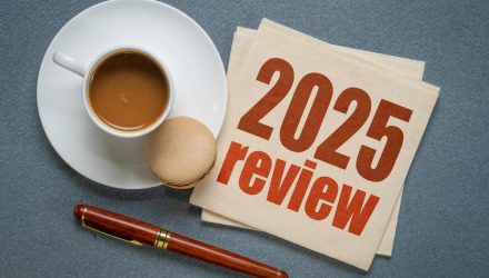 World Markets Watchlist: 2025 Wrap Up