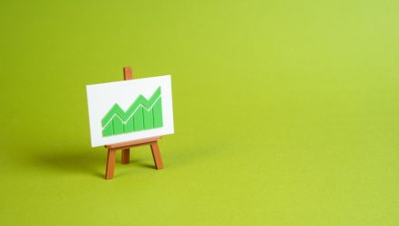 S&P 500 Snapshot: Index Posts 16.4% Gain in 2025