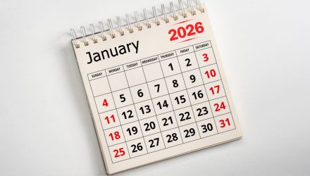 Moving Averages of the Ivy Portfolio and S&P 500: January 2026