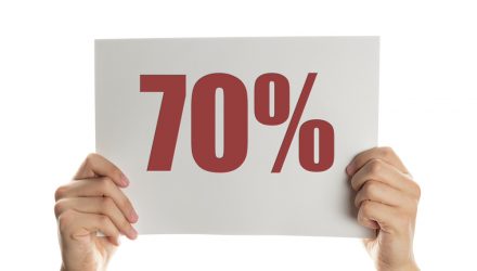 Amplify Outpaces Industry Growth With 70% AUM Jump in 2025