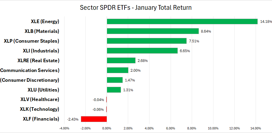 select sector