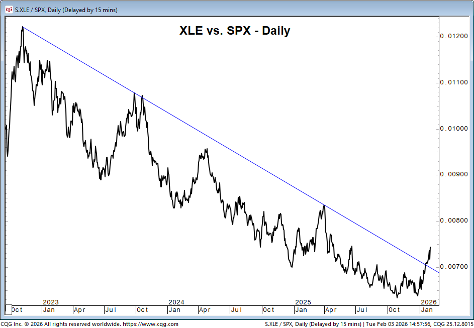 XLE
