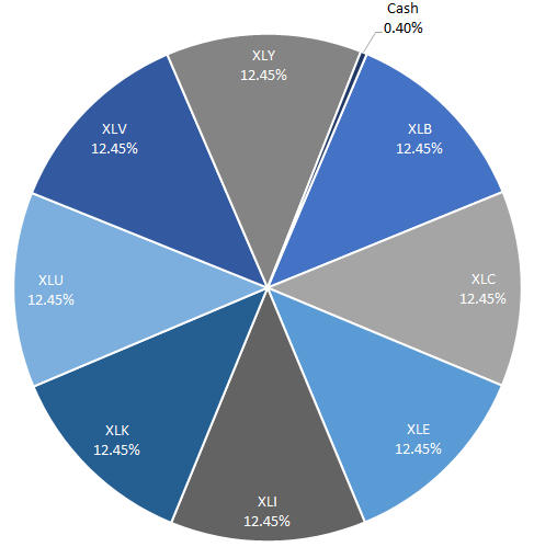TACK Pie Chart