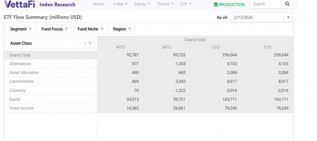 2026 YTD Inflows by Asset Class